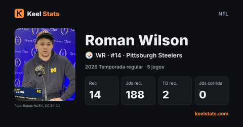 Card de jogador do Keel Stats: Roman Wilson
