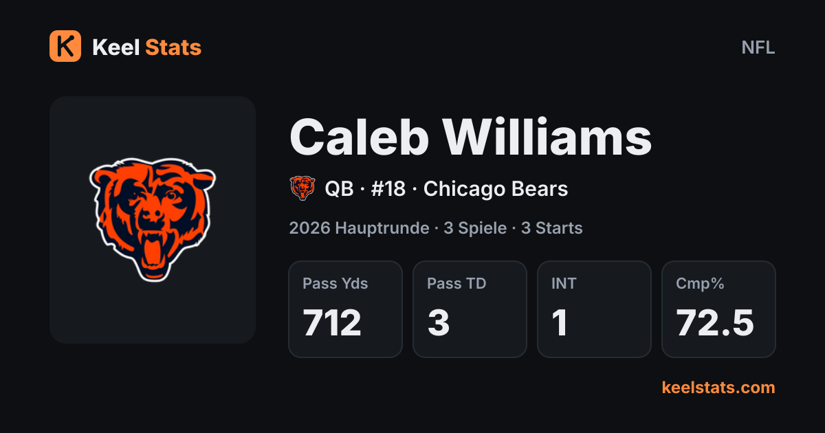 Keel-Stats-Spielerkarte: Caleb Williams, Chicago Bears
