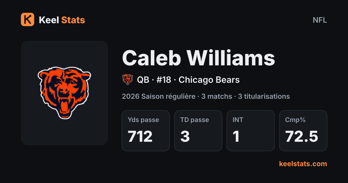 Carte joueur Keel Stats : Caleb Williams, Chicago Bears