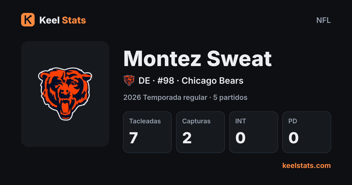 Tarjeta de jugador de Keel Stats: Montez Sweat, Chicago Bears