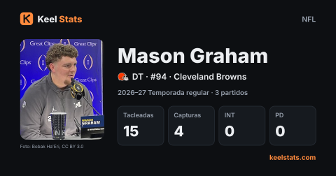 Tarjeta de jugador de Keel Stats: Mason Graham