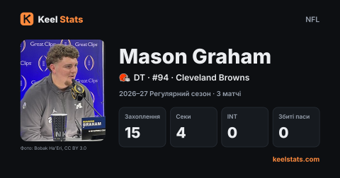 Картка гравця Keel Stats: Mason Graham