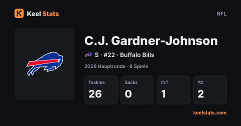 Keel-Stats-Spielerkarte: C.J. Gardner-Johnson, Buffalo Bills