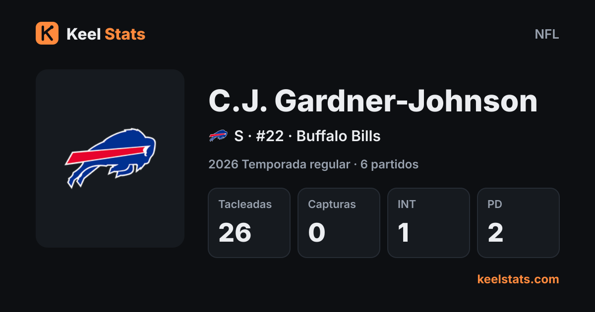 Tarjeta de jugador de Keel Stats: C.J. Gardner-Johnson, Buffalo Bills