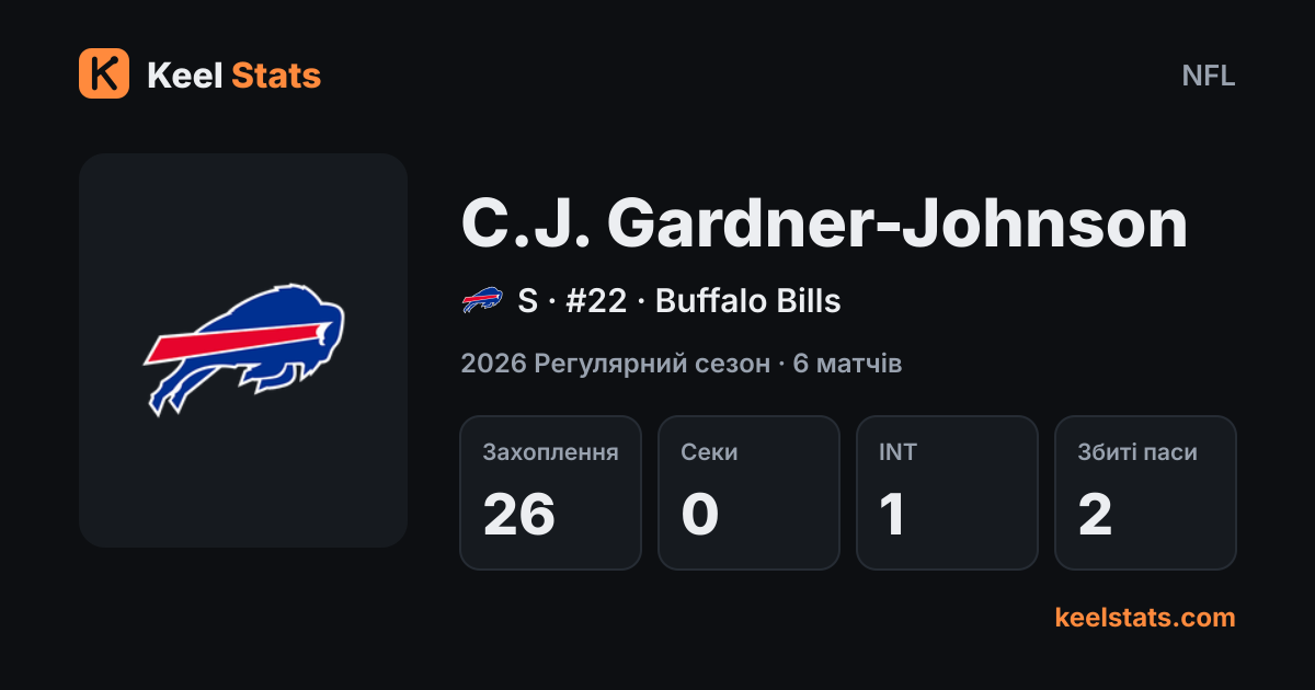 Картка гравця Keel Stats: C.J. Gardner-Johnson, Buffalo Bills