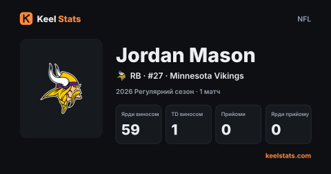 Картка гравця Keel Stats: Jordan Mason