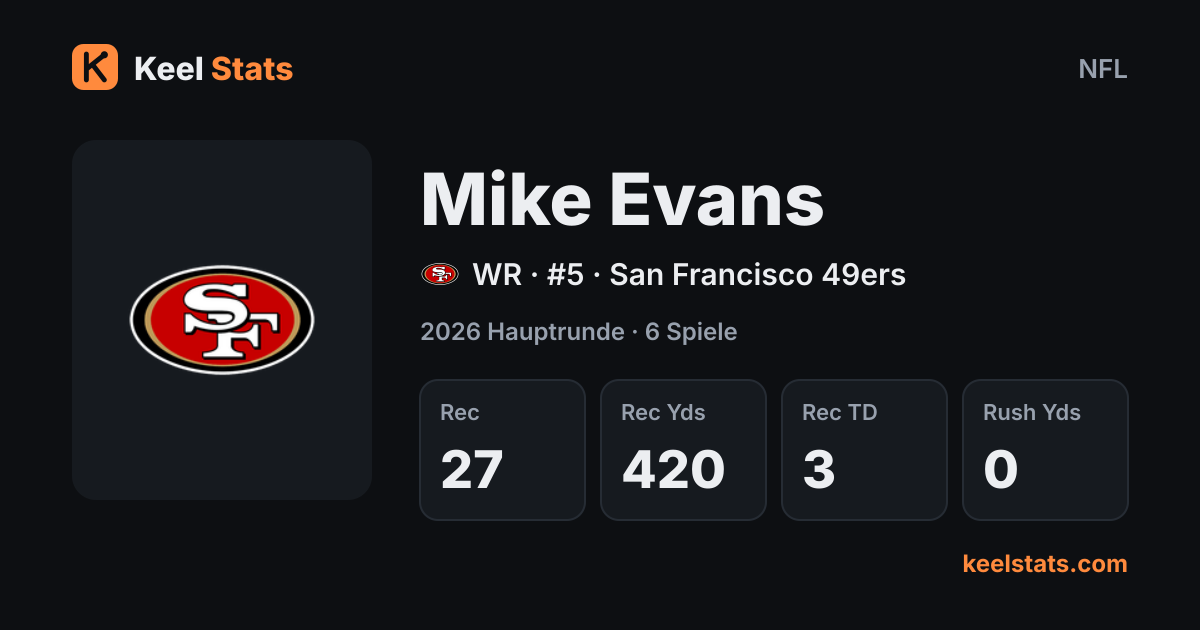 Keel-Stats-Spielerkarte: Mike Evans, San Francisco 49ers
