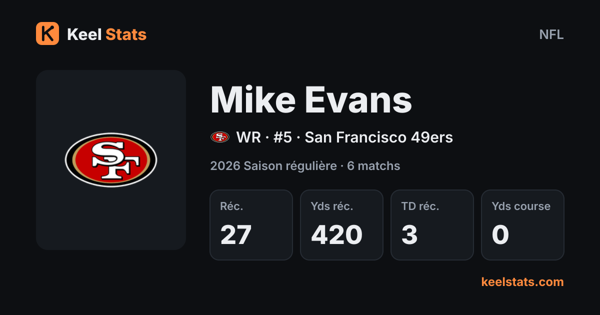 Carte joueur Keel Stats : Mike Evans, San Francisco 49ers