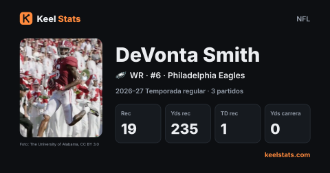 Tarjeta de jugador de Keel Stats: DeVonta Smith