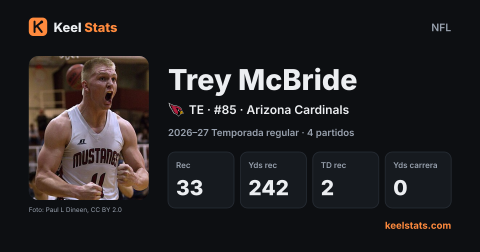 Tarjeta de jugador de Keel Stats: Trey McBride