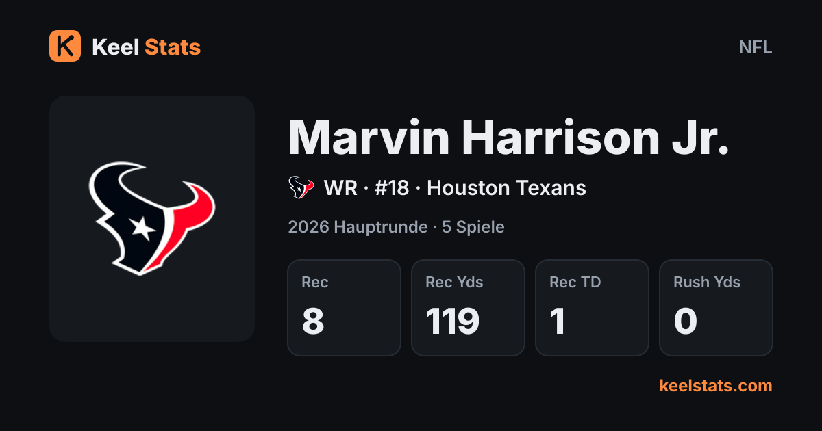 Keel-Stats-Spielerkarte: Marvin Harrison Jr., Houston Texans