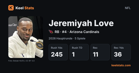 Keel-Stats-Spielerkarte: Jeremiyah Love