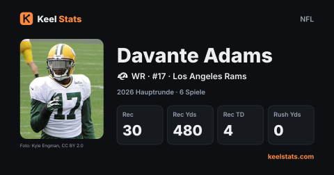 Keel-Stats-Spielerkarte: Davante Adams, Los Angeles Rams
