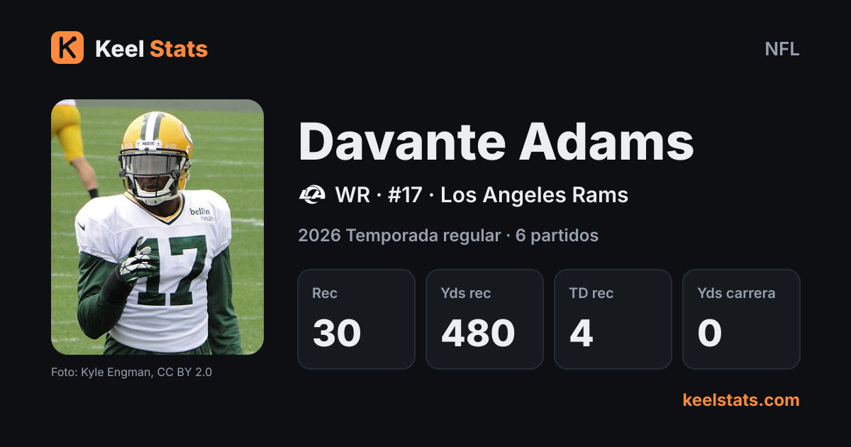 Tarjeta de jugador de Keel Stats: Davante Adams, Los Angeles Rams