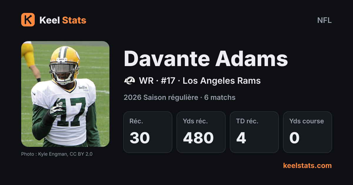 Carte joueur Keel Stats : Davante Adams, Los Angeles Rams