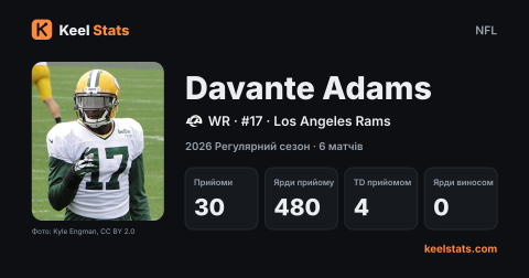Картка гравця Keel Stats: Davante Adams, Los Angeles Rams
